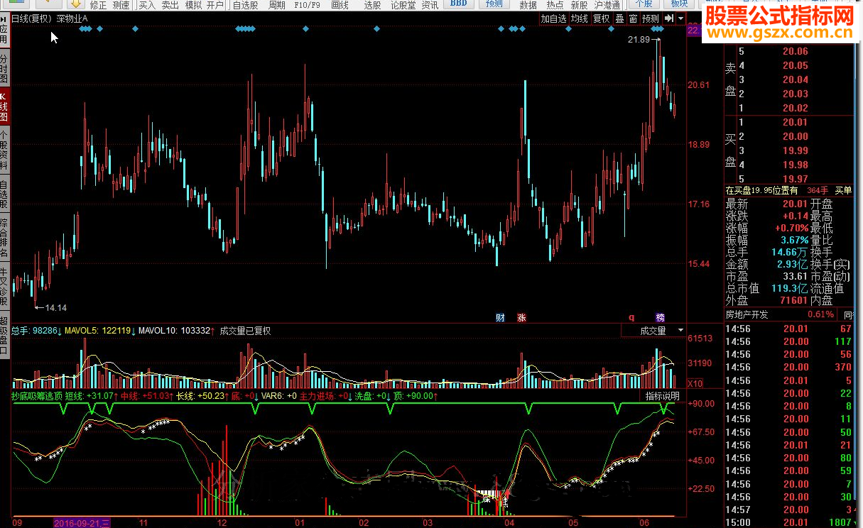 同花顺抄底吸筹逃顶源码副图
