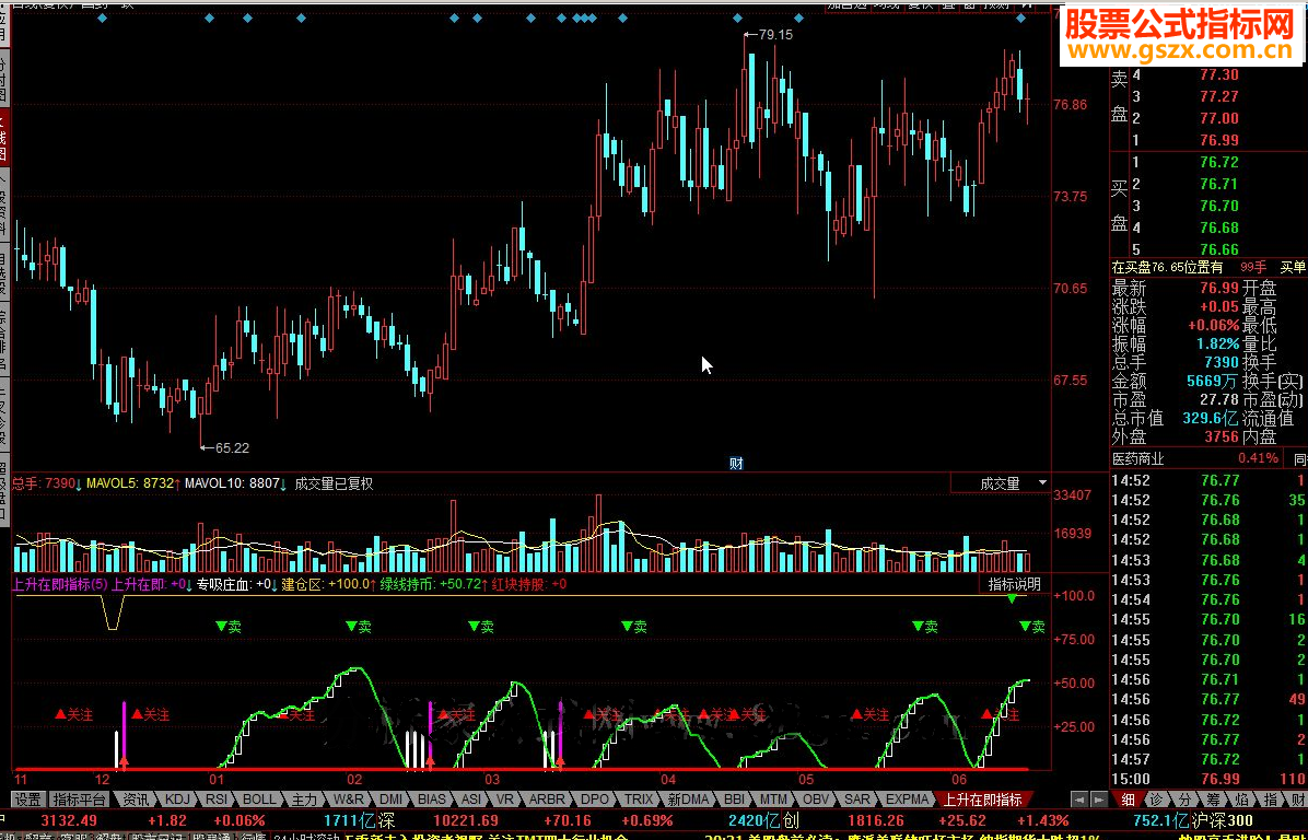 同花顺上升在即指标公式