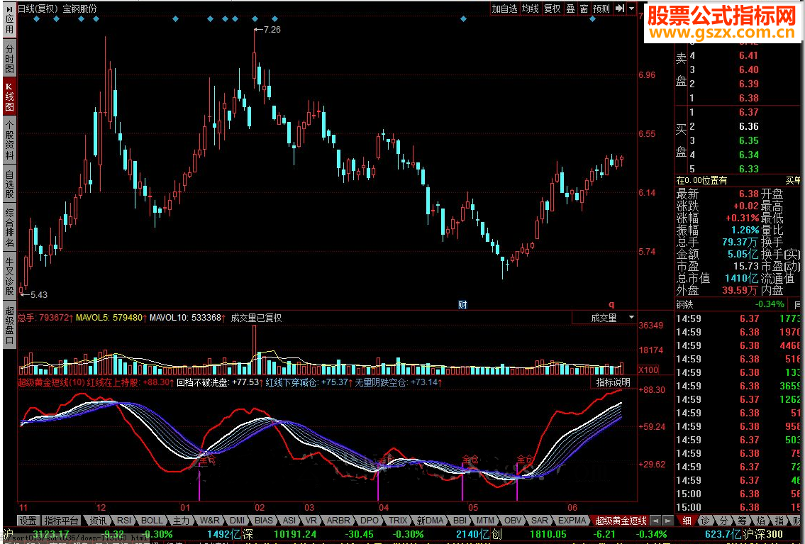 同花顺超级黄金短线源码