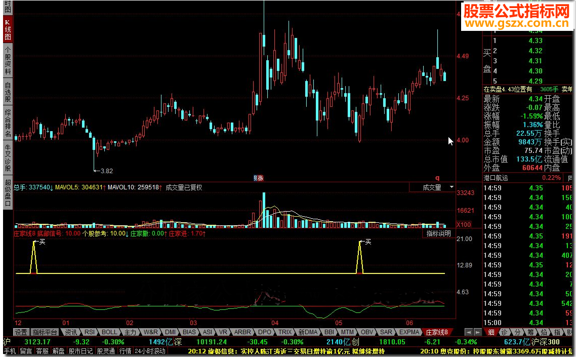 庄家线8 ，庄家线变红+金叉买入提示，没有未来函数
