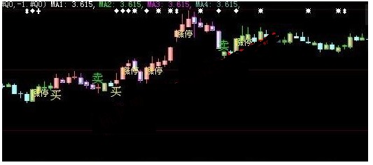 大智慧按图操作，你就不会亏源码