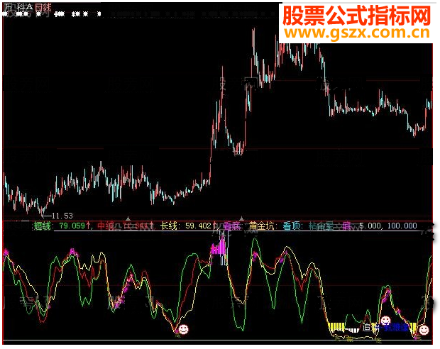 大智慧绝对精品指标公式源码