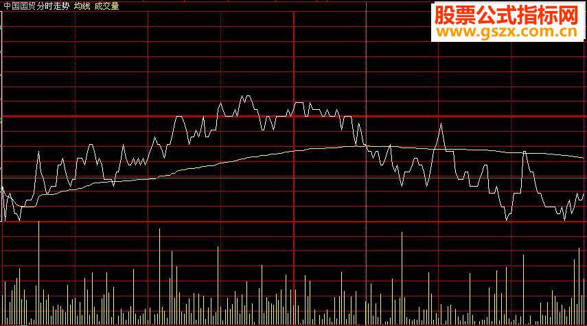 大智慧一分钟选股源码附图