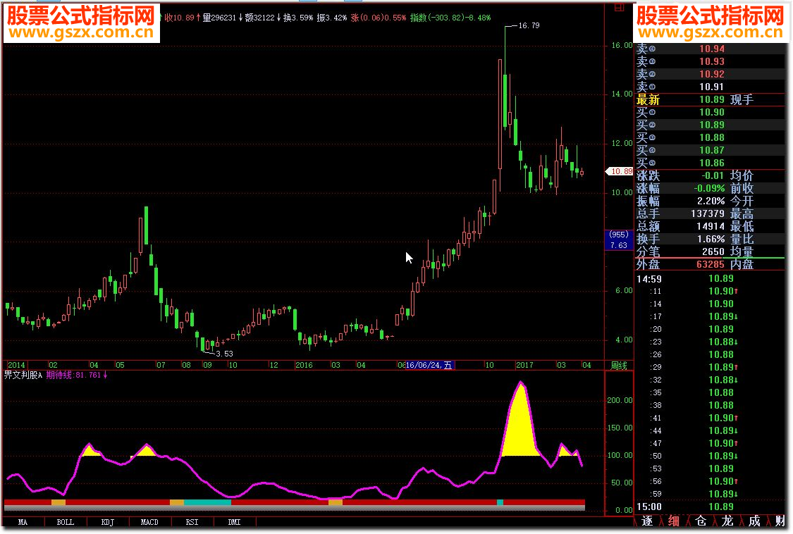 飞狐界文判股A 跟随趋势指标公式