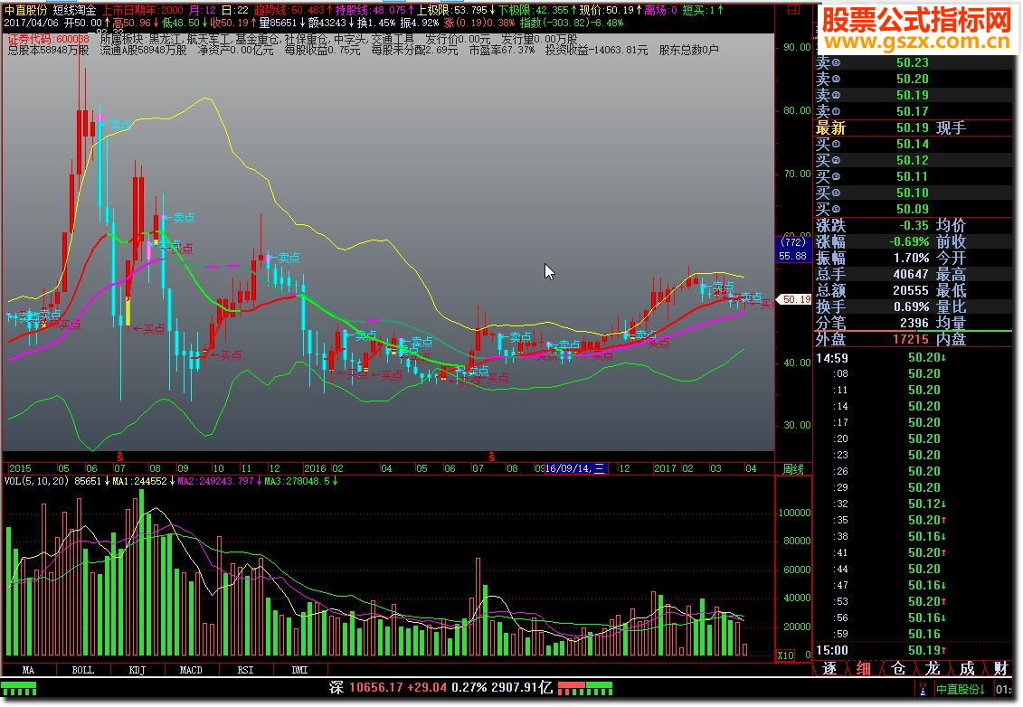 飞狐短线淘金指标公式