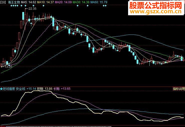 同花顺短线强度源码附图