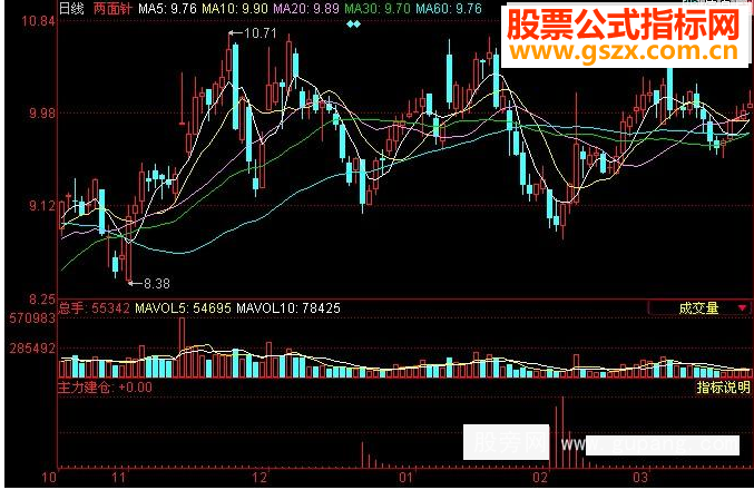 同花顺建仓源码附图