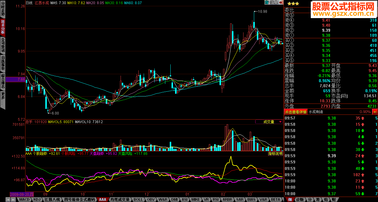 同花顺可以导入的麒麟趋势源码附图