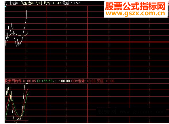 同花顺分时买点指标公式