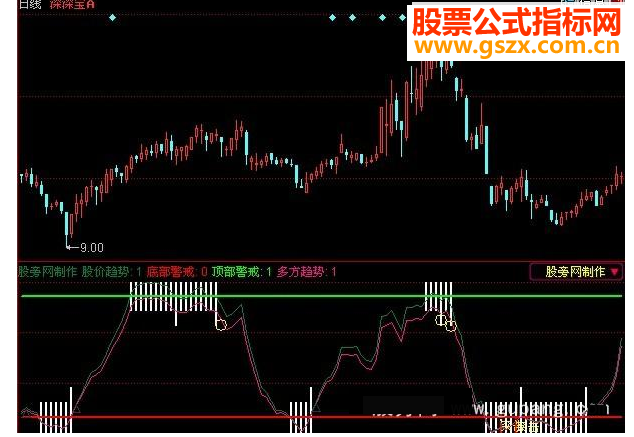 同花顺顶底警戒源码附图