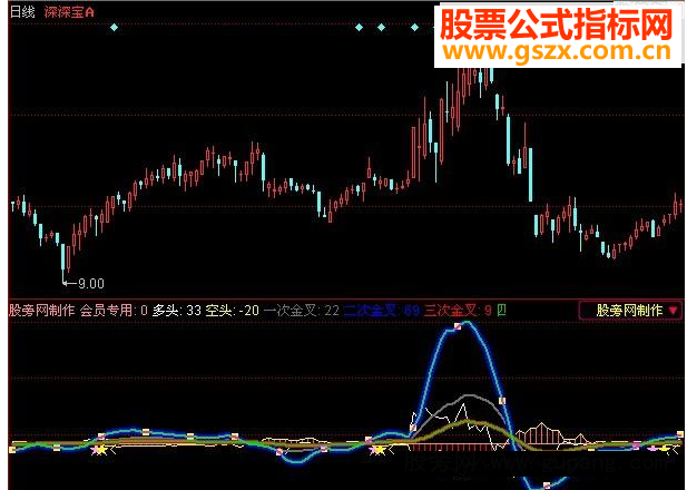 同花顺寻找金叉源码附图