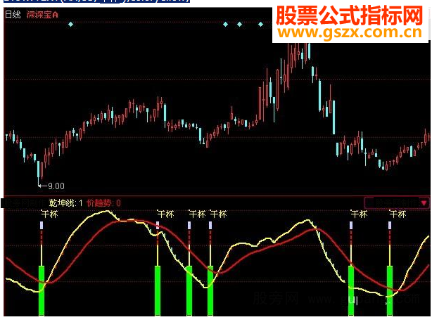 同花顺绝妙短线源码附图