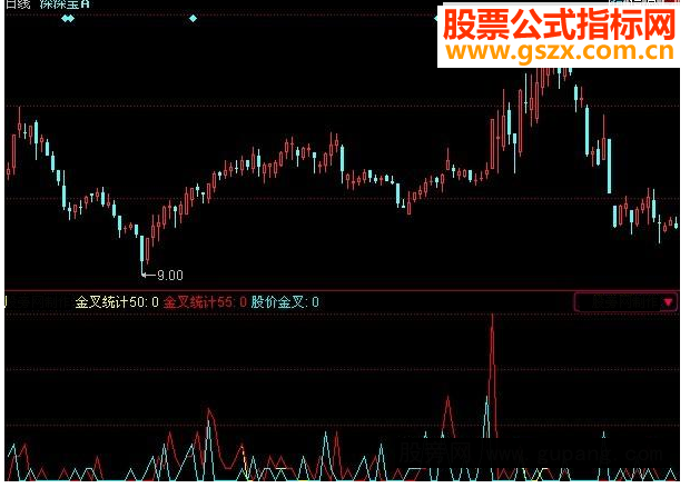 同花顺66金叉源码附图