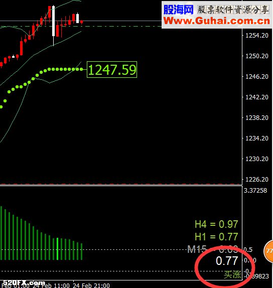 MT4渔夫交易系统 被froexfoctory评为2015年度最佳交易系统