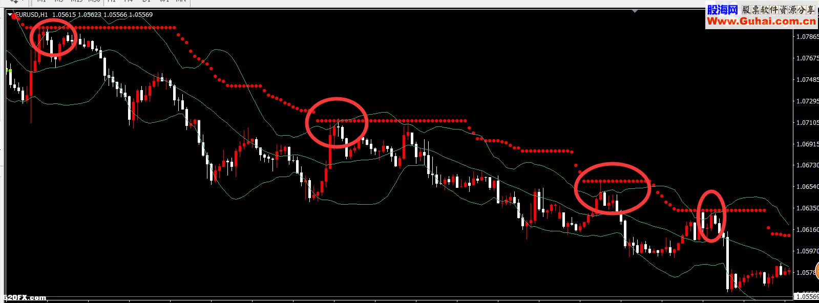 MT4渔夫交易系统 被froexfoctory评为2015年度最佳交易系统