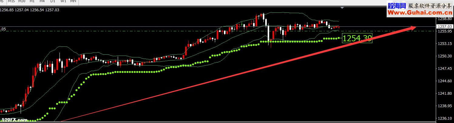 MT4渔夫交易系统 被froexfoctory评为2015年度最佳交易系统