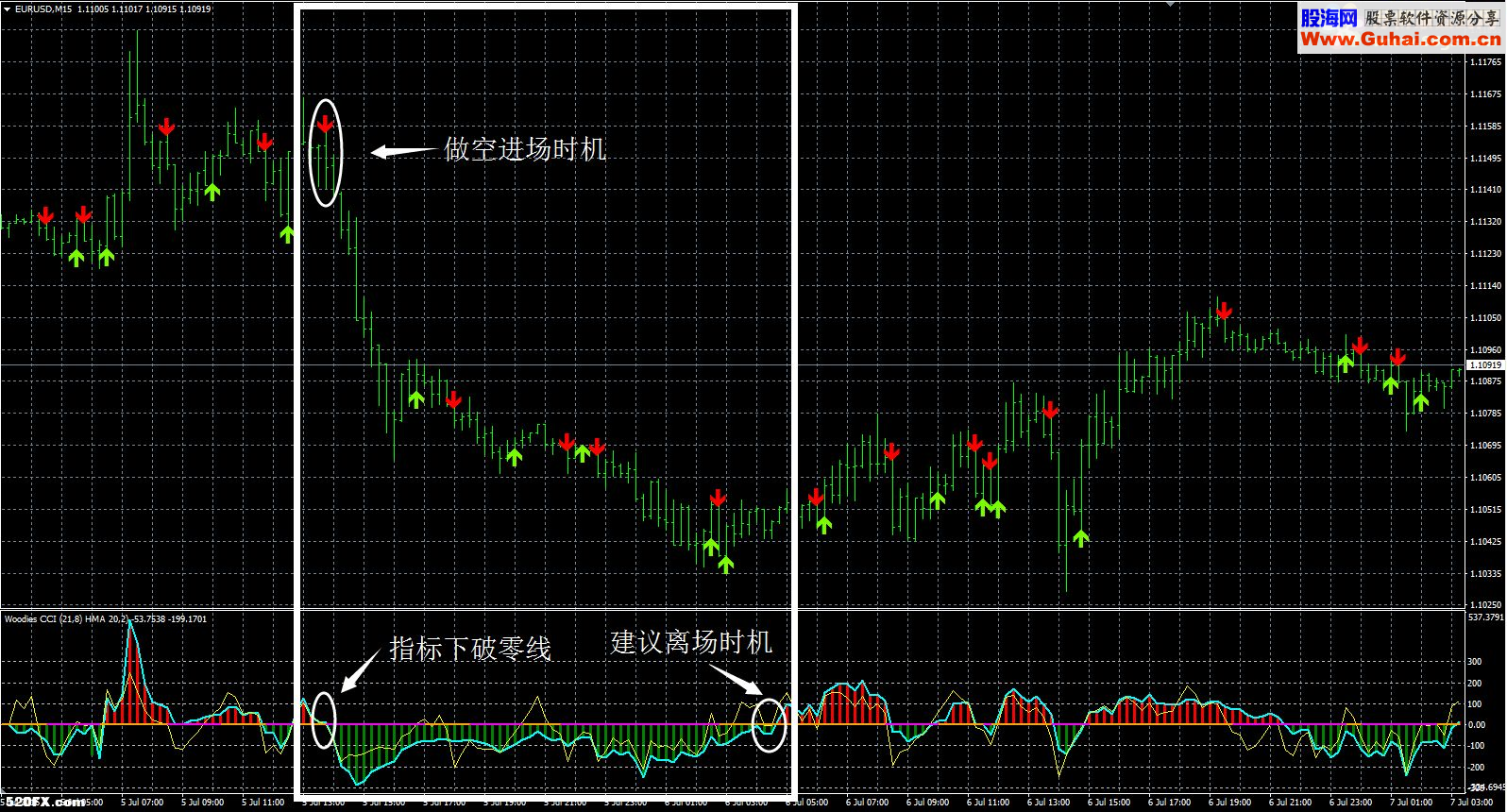 MT4跟着箭头做趋势，这就不用我手把手的带大家了吧