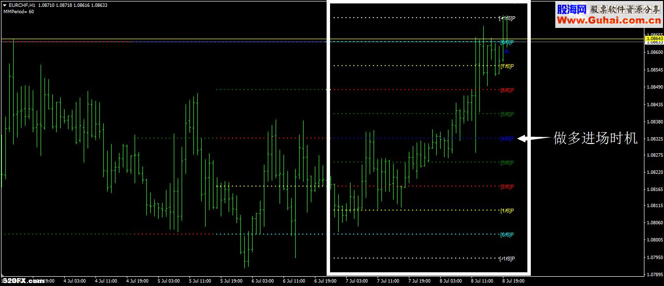 MT4数学界的大牛来到外汇行业，看看人家这参数是怎么设的