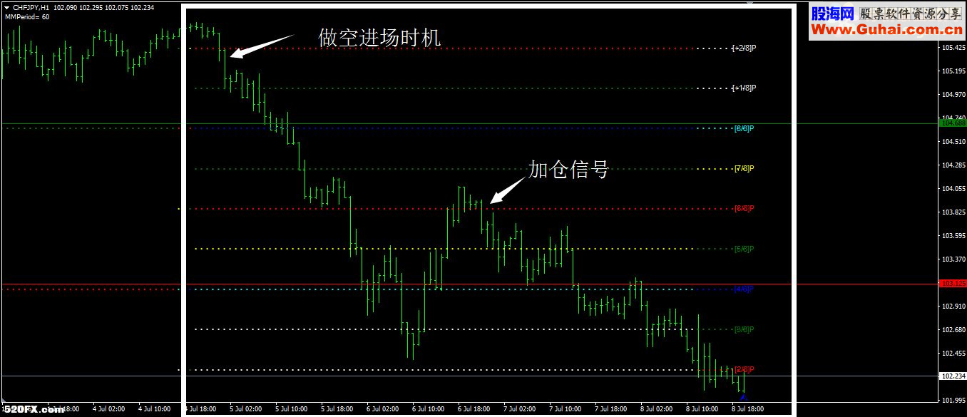 MT4数学界的大牛来到外汇行业，看看人家这参数是怎么设的