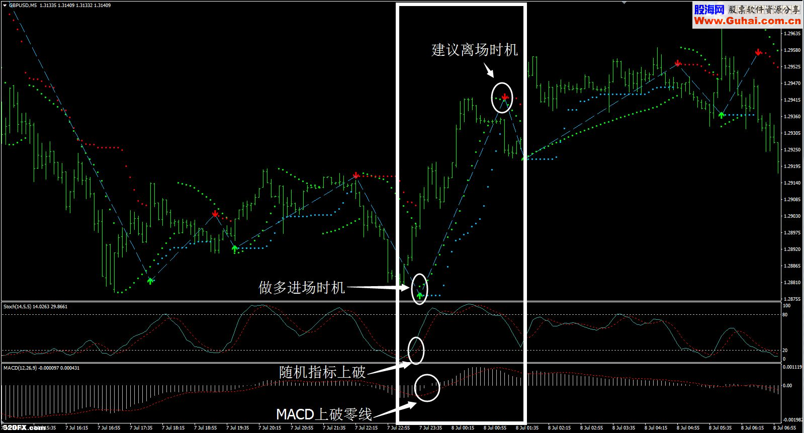 MT4 抓住趋势，这点就不用我来教大家吧，看图说话