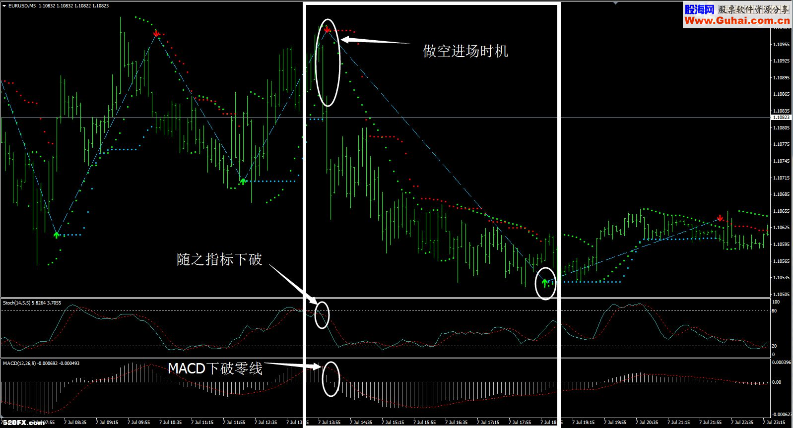 MT4 抓住趋势，这点就不用我来教大家吧，看图说话