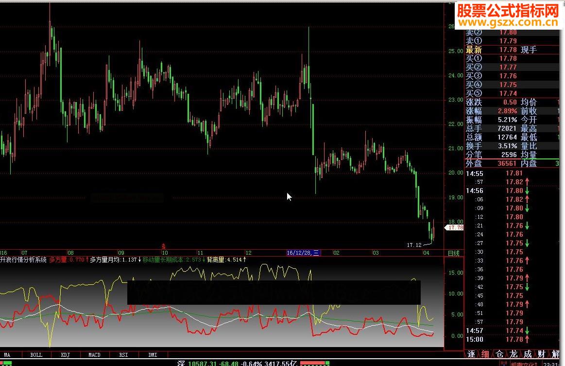 飞狐主升浪行情分析系统