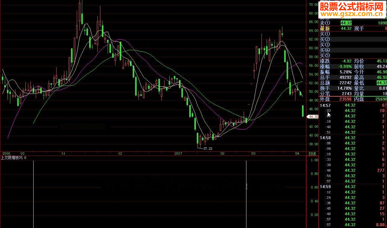 飞狐上叉阴增技巧