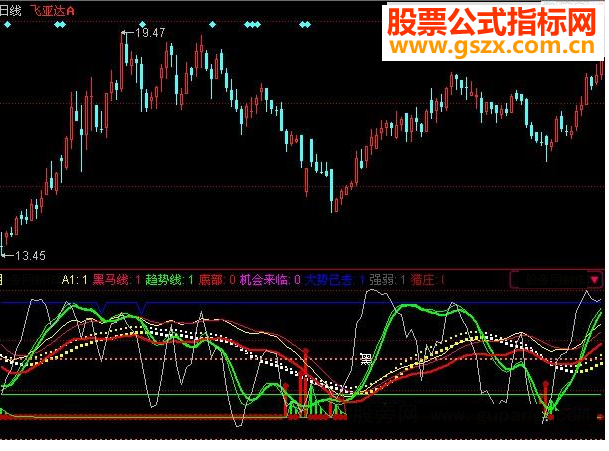 同花顺果断出击端庄窝指标公式