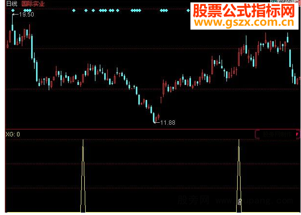 同花顺追涨选股指标公式