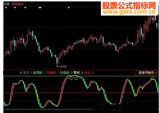 同花顺黑马出动指标公式