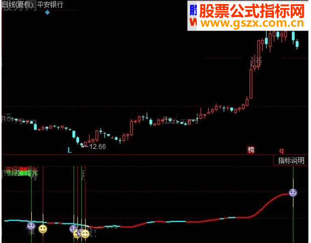同花顺宝中宝指标公式