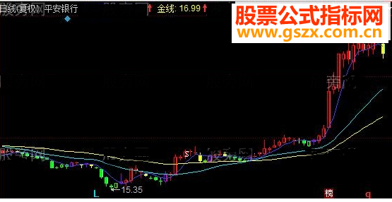 同花顺可控均线主图源码