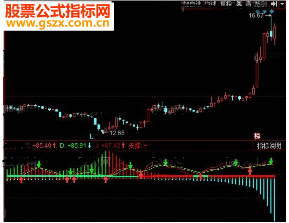 同花顺动能分析KDJ指标公式