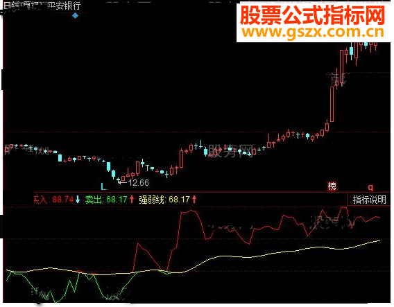 同花顺有效操盘线源码