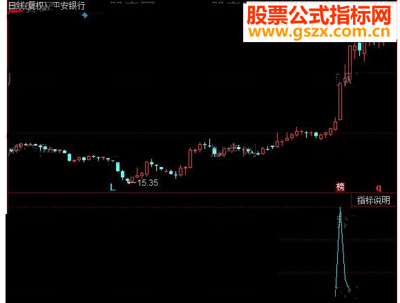 同花顺发现大资金指标公式