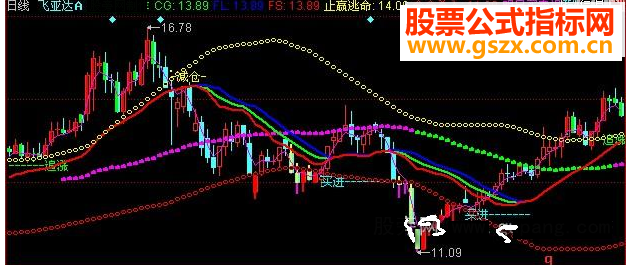 同花顺买还是卖主图源码附图