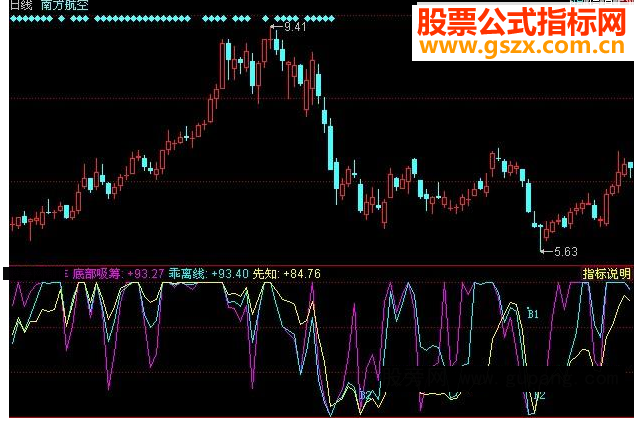 同花顺多空对比源码附图