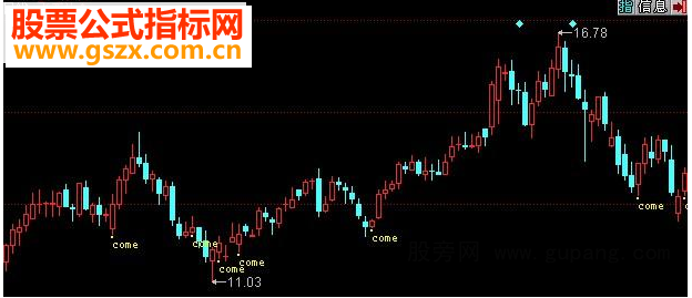 同花顺come买点主图源码