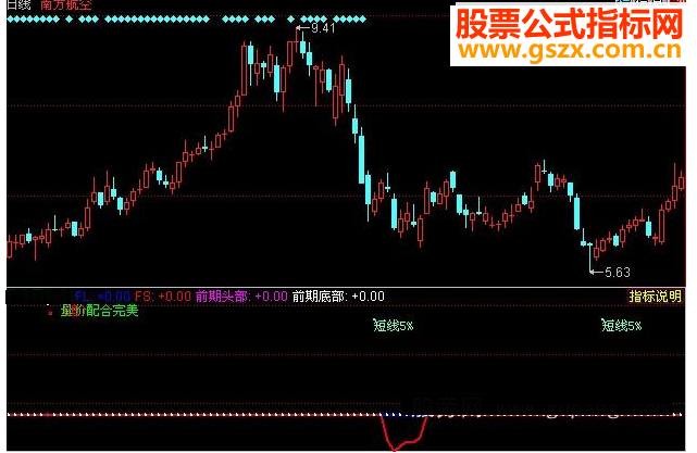 同花顺黑马出击源码