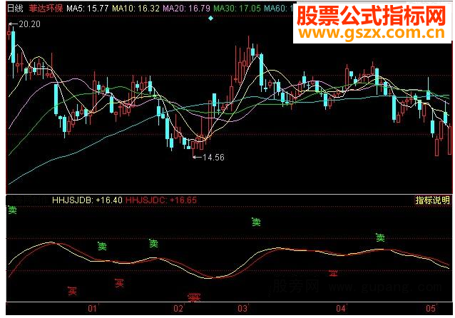 同花顺精准买卖源码
