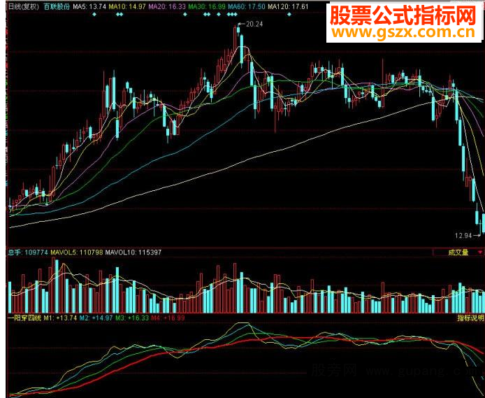 同花顺一阳穿四线源码副图