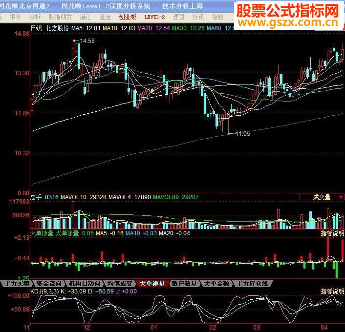 同花顺大单净量指标公式