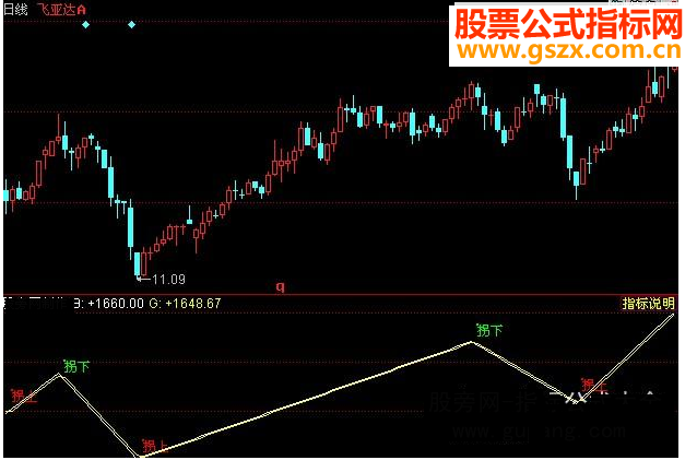 同花顺金典卖拐源码附图