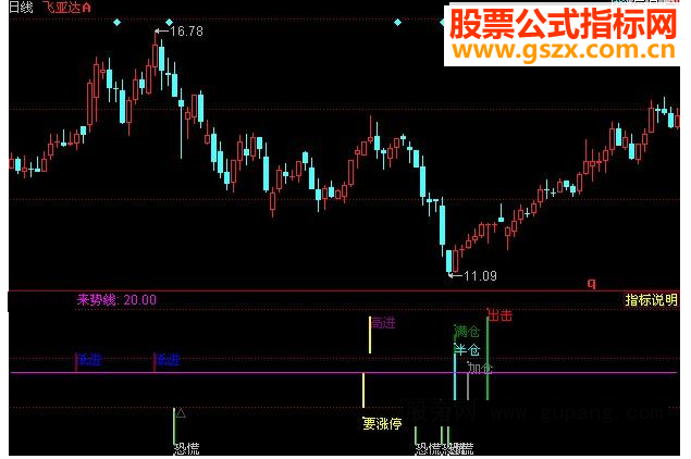 同花顺一年十二倍源码