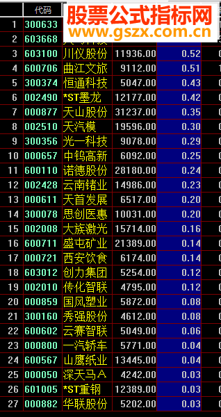 飞狐盘后提取集合竞价成交量