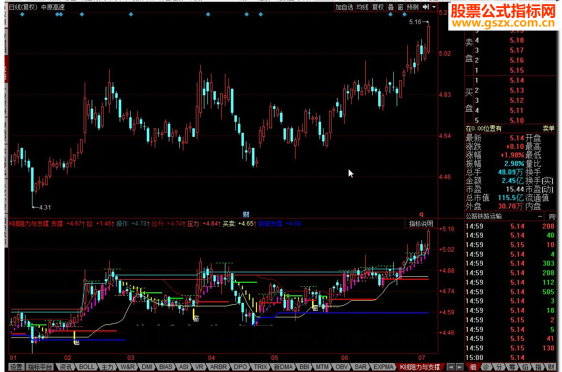 同花顺K线阻力与支撑源码副图