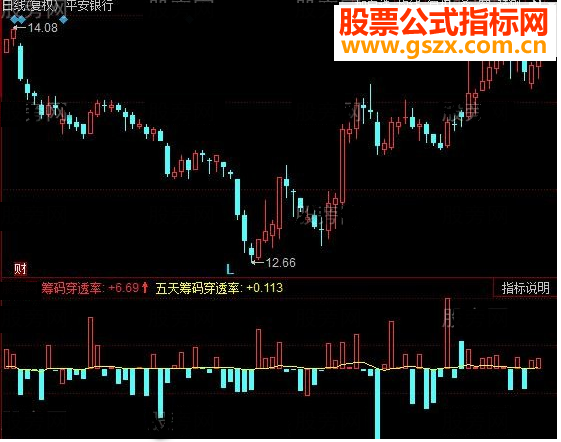 同花顺筹码穿透率源码附图