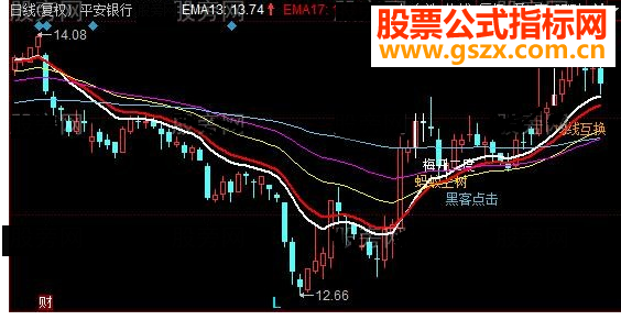 同花顺一三五主图源码