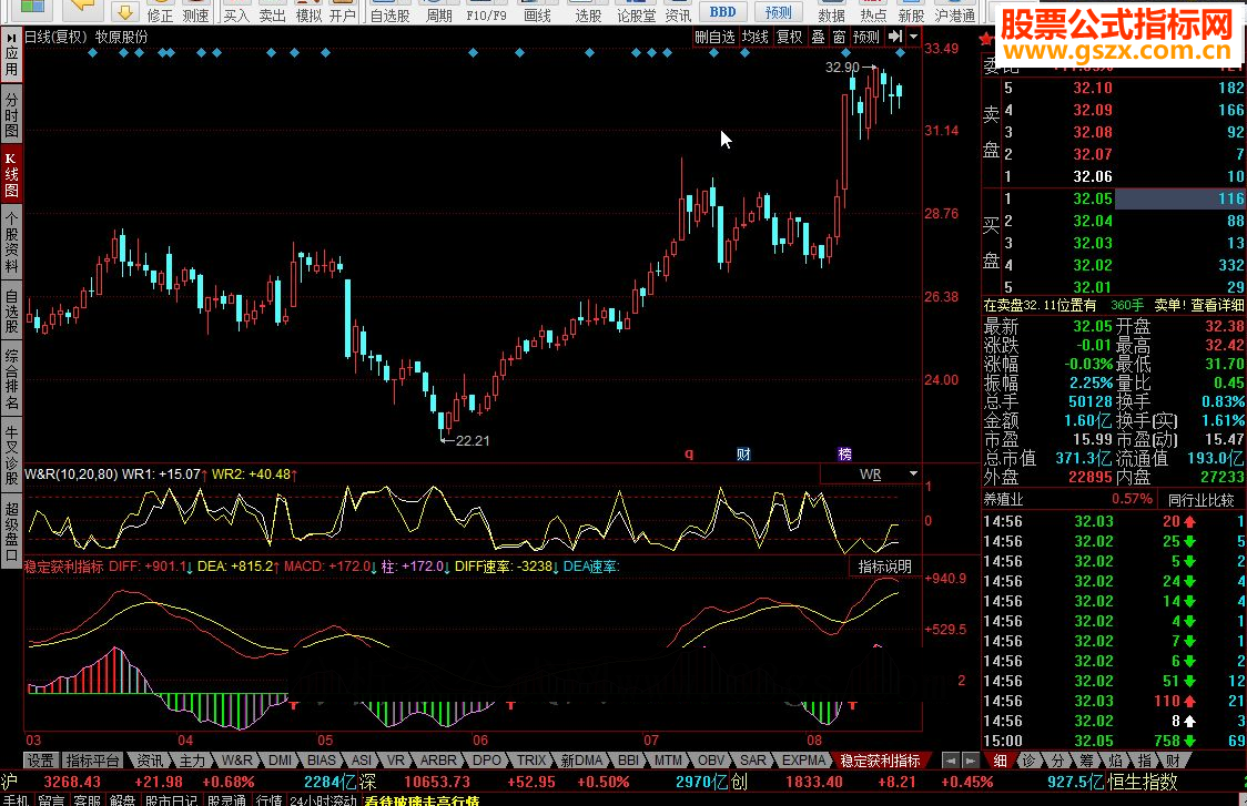 同花顺稳定获利指标公式
