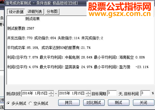 大智慧版本【金钻精品】短线稳赢法宝-周宏武极品短线王（副图+选股，可预警）